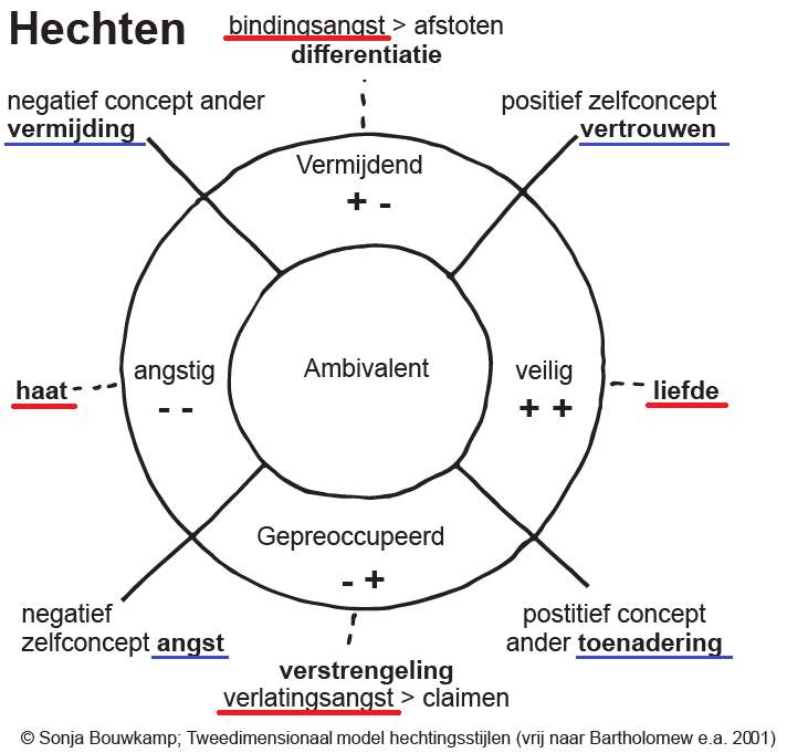 Deze afbeelding heeft een leeg alt-attribuut; de bestandsnaam is Hechten-Bouwkamp-1.png