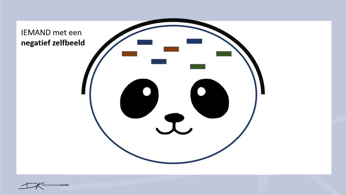 Negatief zelfbeeld omdraaien - Dineke van Kooten