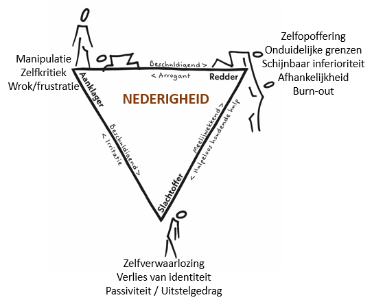 Valkuilen van nederigheid voor de nedere persoon zelf